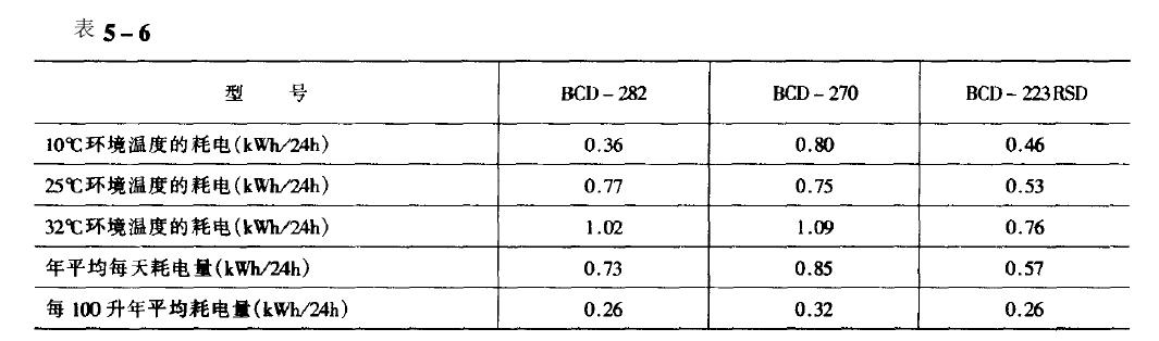 氙燈試驗(yàn)箱注意事項(xiàng)