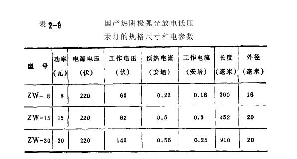 低壓汞燈鎮(zhèn)流器設(shè)計