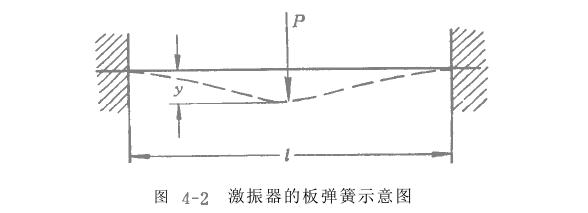 電磁振動給料機計算準(zhǔn)則