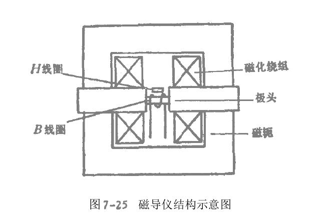 沖擊法測量硬磁材料磁性