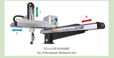 凹版印刷機干燥箱設(shè)計基礎(chǔ)