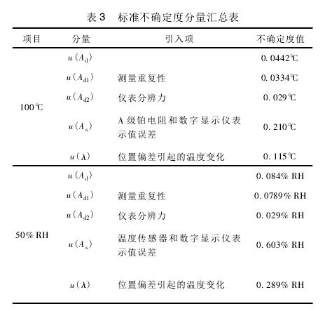 環(huán)境溫濕度試驗設(shè)備校準內(nèi)容