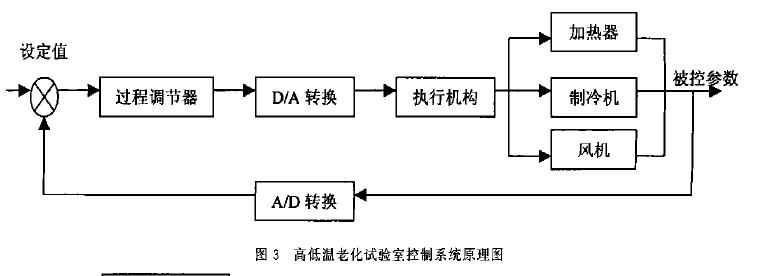 電子衡器高低溫老化試驗室系統(tǒng)圖