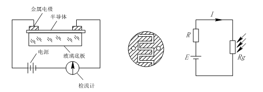 光電技術(shù)創(chuàng)新綜合實驗儀