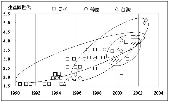 臺(tái)灣廠商加入競(jìng)逐 產(chǎn)業(yè)重整戲碼重演？