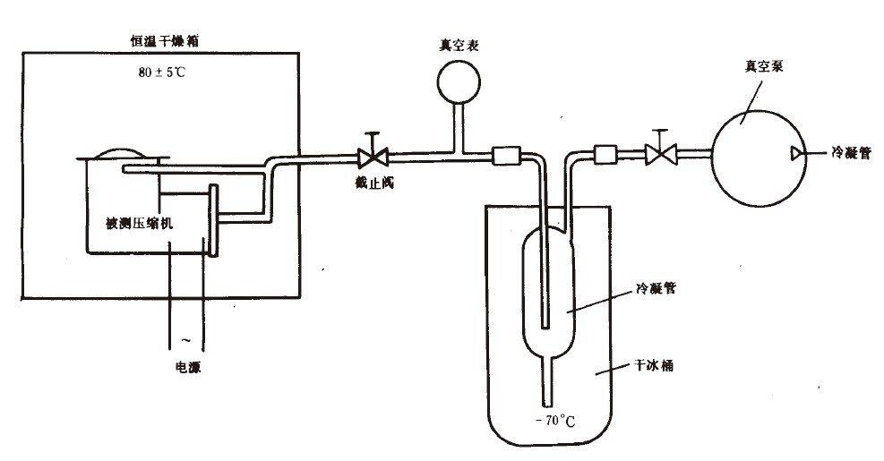 R12、R22和R502壓縮機氣密性試驗方法