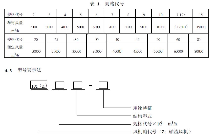 風(fēng)機(jī)箱的基本代號(hào)用額定風(fēng)量表示，按分段等差級(jí)數(shù)排列，見(jiàn)表1