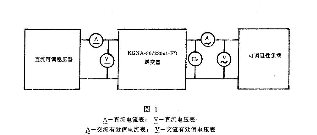 電壓應(yīng)能在逆變器輸入電壓允許范圍內(nèi)連續(xù)可調(diào),負(fù)載用可調(diào)阻性負(fù)