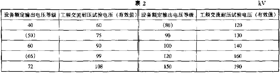 再迅速平穩(wěn)地下降至零，不應(yīng)有絕緣擊穿、閃絡(luò)或異常響聲