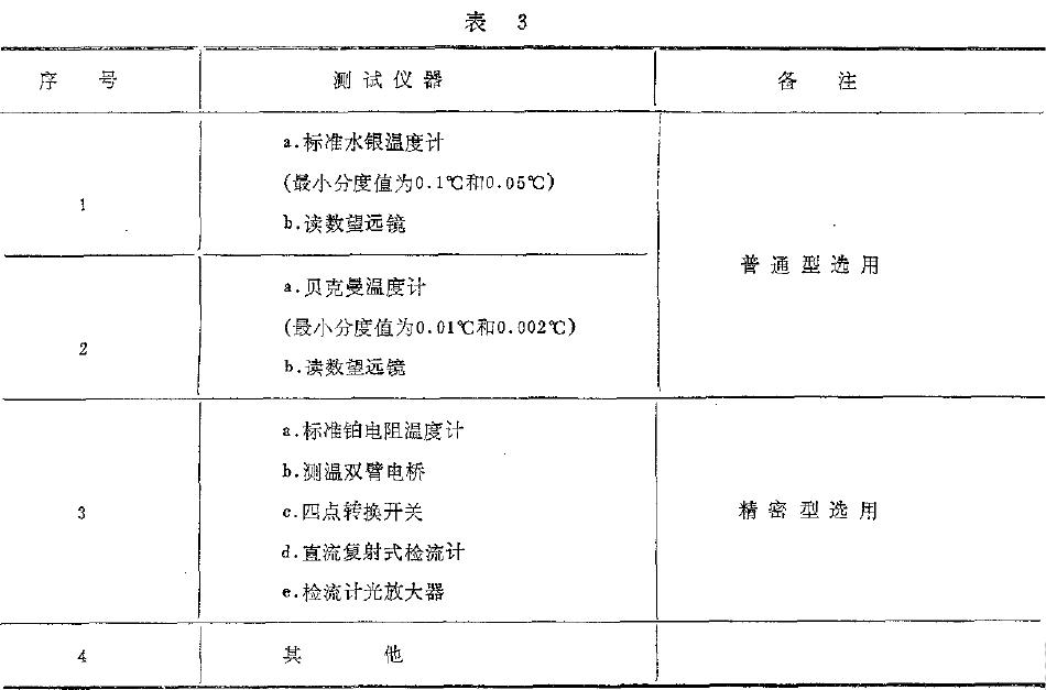 其準確度應不低于被測參數(shù)值的1/3