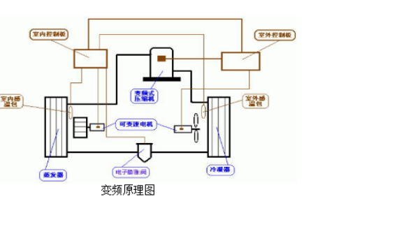 正航儀器詳細設備圖
