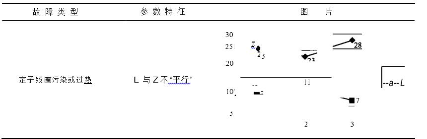 定轉(zhuǎn)子故障區(qū)分圖一