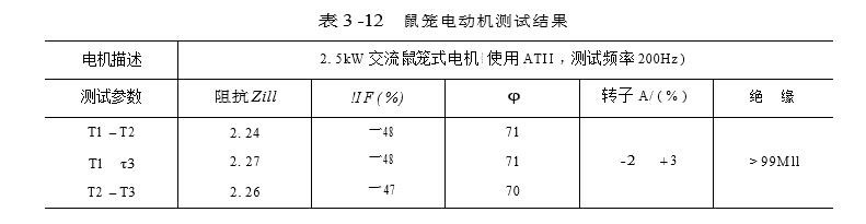 鼠籠電動機測試結(jié)果圖