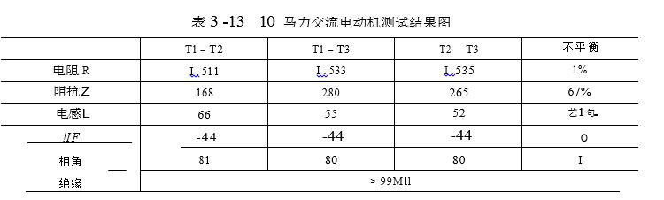 馬力交流電動機測試結(jié)果圖