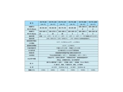 光電行業(yè)快速溫變濕熱試驗(yàn)箱|可靠性恒溫恒濕箱作用大追問(wèn)-正航