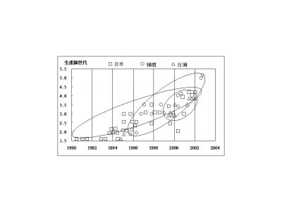 臺灣廠商加入競逐 產(chǎn)業(yè)重整戲碼重演？