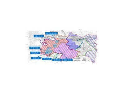  北方光谷未來(lái)城對(duì)標(biāo)園區(qū)比較與分析