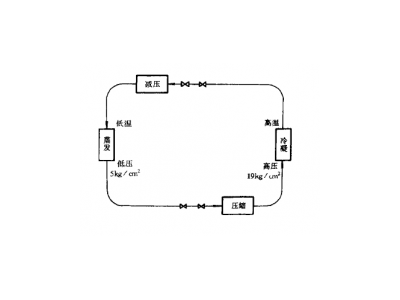 介紹恒溫恒濕試驗(yàn)箱器是怎么完成制冷的?