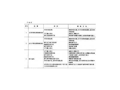 冷熱沖擊試驗機(jī)制冷系統(tǒng)溴化鋰吸收式制冷機(jī)常見故障有那些?怎樣
