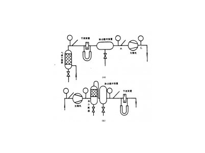 恒溫恒濕試驗(yàn)箱制冷壓縮機(jī)試驗(yàn)程序有哪些?
