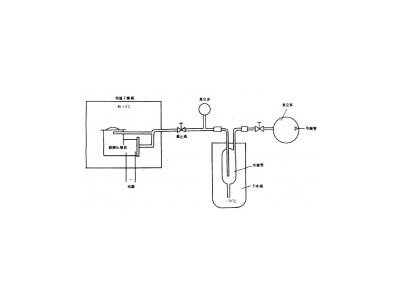R12、R22和R502壓縮機(jī)氣密性試驗(yàn)方法