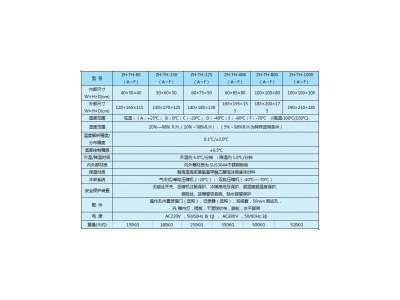 正航介紹〖恒溫恒濕試驗(yàn)箱〗的操作規(guī)程說明