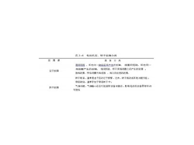 電動(dòng)機(jī)快速故障診斷方法